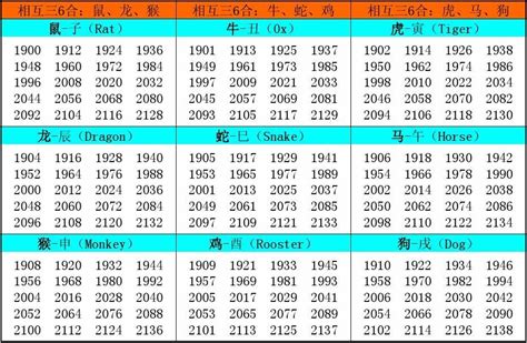 年份 生肖|十二生肖年份对照表 十二生肖属相年份